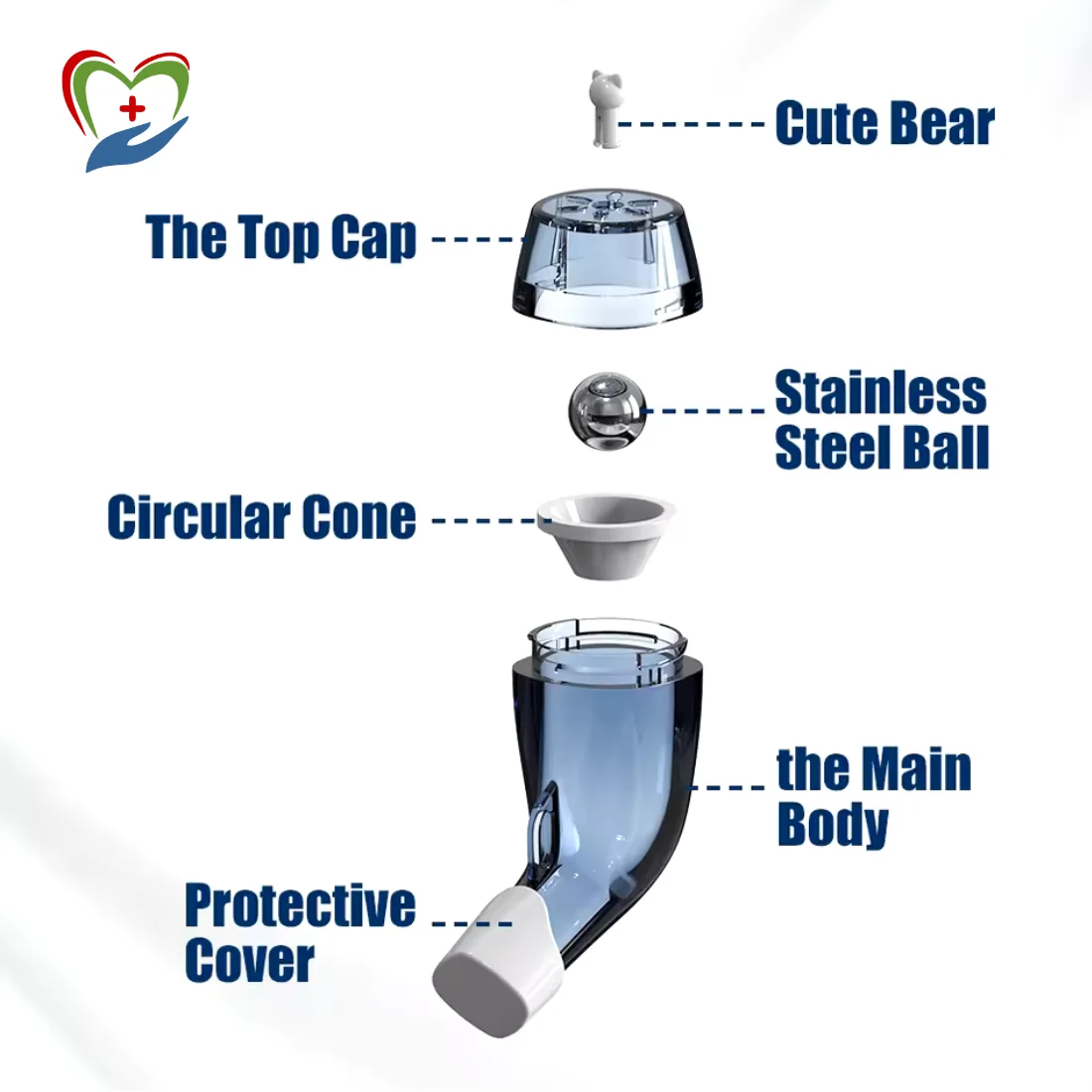 Mucus Removal Device parts name